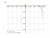 6*x^2-8^x