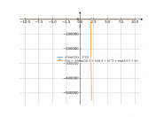 x*exp(1/(x-2))