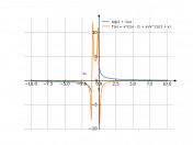 log(1+1/x)