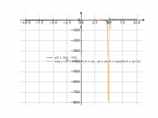 x/2+2/(x-5)