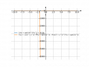 (x+sqrt(3))^-2*(x^2+7)^-2