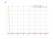 sqrt(3*x-10)