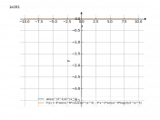 2^(-x^3)*sin(x)^(3^2)