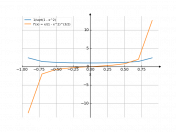 1/sqrt(1-x^2)