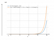 e^(2*x)*sqrt(2*x-3)