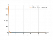 (log(x)+1)/x