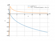 acos(5*x)^2