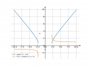 sqrt(x^2-4)