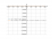 -(x^2+16)/((x^2-6*x-16)^2)