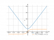 sqrt(4*x^2+5)