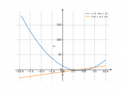 x^2-8*x+12