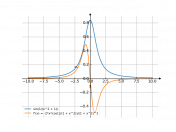 sin(1/(x^2+1))