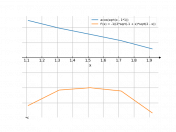 acos(sqrt(x-1))