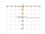 log(cos(x^-1)+sin(x^-1))