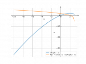 x*sqrt(3-x)