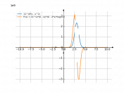 11^(6*x-x^2)