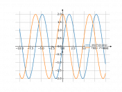 sin(2*x)/cos(x)