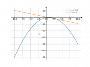 x-x^2/2