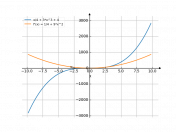 (1/4*x)+3*x^3+4