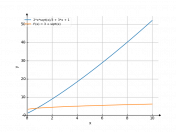 2/3*x*x^(1/2)+3*x+1