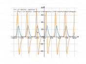 ((3^sin(2*x))-cos(2*x))^3