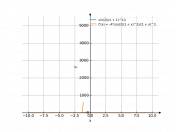 sin(2/((x+1)^2))