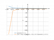 acos(x)/(x^3+1)