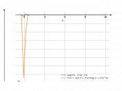 log(2*x-3)^(-3)