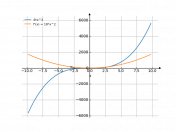 6*x^3