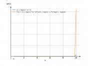 (1+log(x))^(x^2)