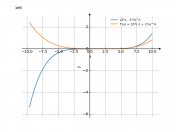 (2*x-3)^5