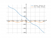 16*cos(x)-(102/pi)*x+41