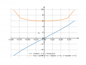 x*sqrt(9-x^2)+9*asin(x)/3