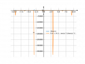 4/tan(x)