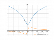 log(3*x^2+4)