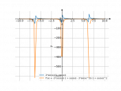 2*sin(x)/(1-cos(x))