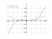x^3-12*x+12
