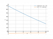 (1/3)*x*sqrt(x)-6*x+70