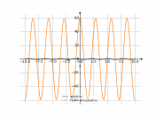 sin(60*x)