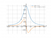 1/(4+x^2)