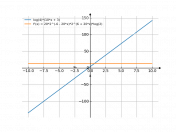 log(4)*(10*x+3)