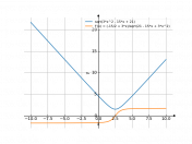 sqrt(3*x^2-15*x+21)