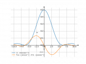 (1-cos(x))/x^2