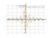 sin(3*x)*atan(1/x)