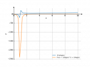 2*x/log(x)