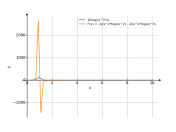 1/log(x)^(2)/x