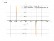 6/5*sqrt(4*x+2)+1/cos(x)^(25)