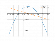 25-x^2