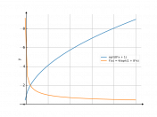 sqrt(8*x+1)