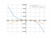 9*x^2*(1-x)